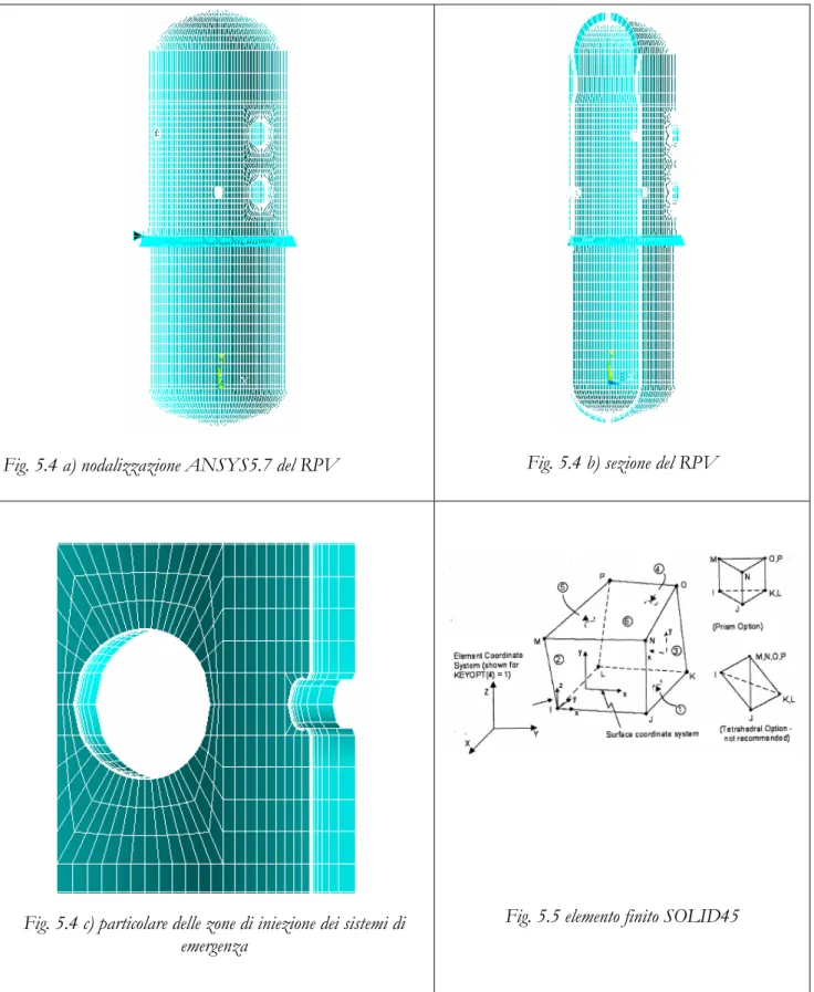 Fig. 5.4 a) nodalizzazione ANSYS5.7 del RPV  Fig. 5.4 b) sezione del RPV 