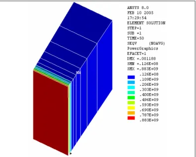 Fig. 7.11 a) distribuzione delle tensioni nello spessore (elementi) -1.00E+080.00E+001.00E+082.00E+083.00E+084.00E+085.00E+086.00E+087.00E+088.00E+08 0 0.1 0.2 0.3 0.4 0.5 0.6 0.7 0.8 0.9 1 (r-ri)/(re-ri)Pa elastic cladplastic clad