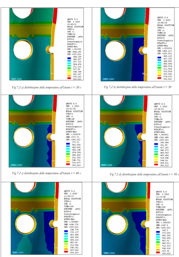 Fig 7.2 a) distribuzione della temperatura all’istante t = 20 s Fig 7.2 b) distribuzione della temperatura all’istante t = 30 