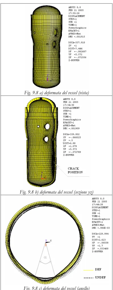 Fig. 9.8 a) deformata del vessel (vista) 