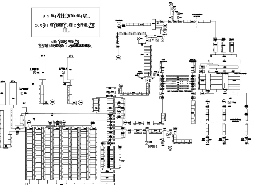Fig. 2 Nodalizzazione RELAP5dell’impianto WWER 1000/320 