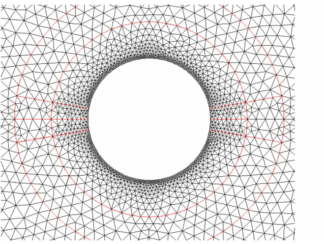 fig. 3.3.4 :zoom della griglia nella zona attorno alla sfera (piano azimutale y=0) 