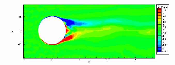 fig. 4.5.6: campo istantaneo di vorticità  ω z  V sul piano azimutale Z=0 (snapshot 2772) 