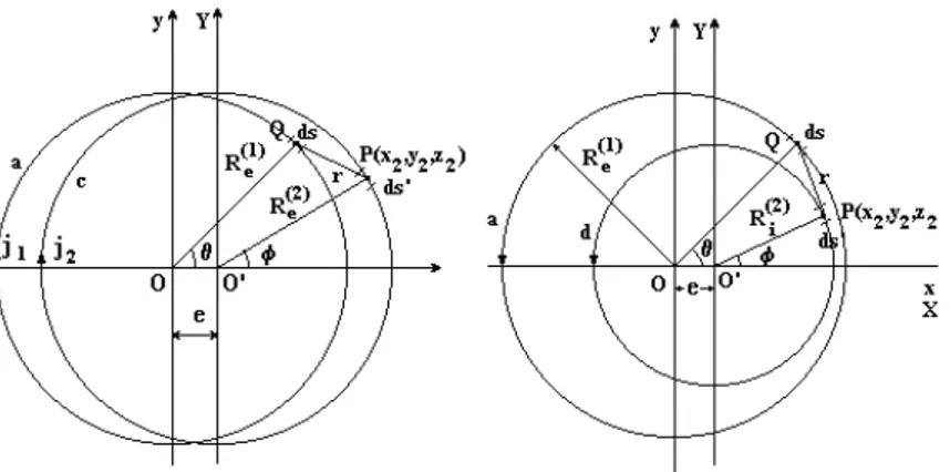 Figura 1.39: Schema di calcolo dei circuiti equivalenti per cuscinetti magnetici ad anello, magnetizzati assialmente