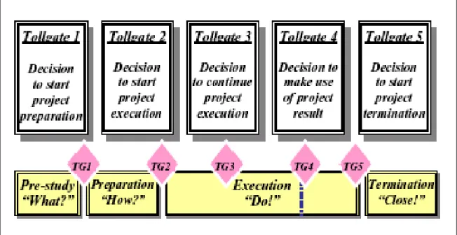 Fig. 3.3. –  Schema delle fasi di progetto del modello “Prime” (materiale fornito dalla Sca Hygiene  Products) .