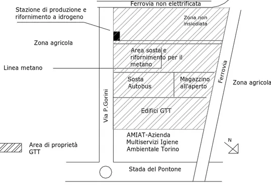 Figura 1.3: Schema dell’ubicazione della stazione a idrogeno 