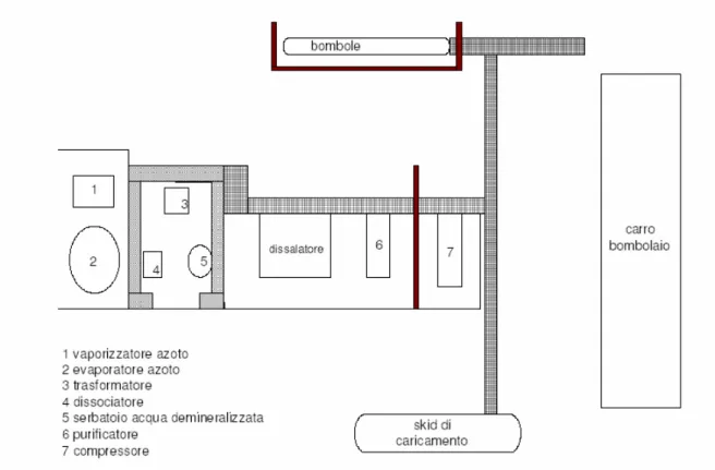 Figura 4.2: Layout dell’impianto 