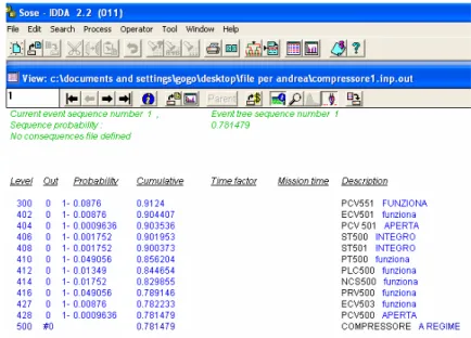 Tabella 7.1:   Funzionamento a regime del compressore 