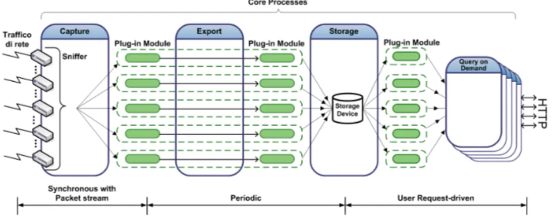 Figura 1.1: Flusso dei dati nel sistema CoMo