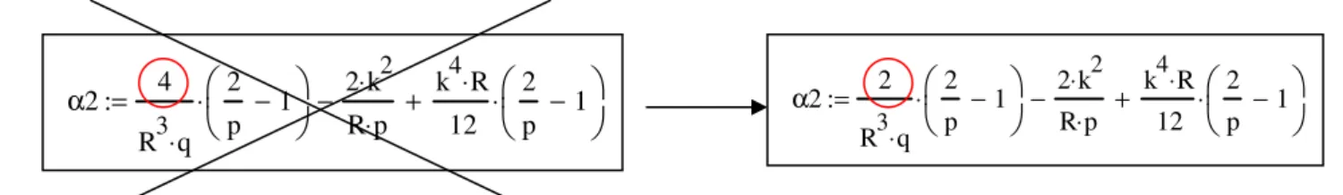 Tabella 3: E ρ ρ per un frill (a=0.002λ ρ ρ λ λ λ , b=0.00446λ λ λ λ). 
