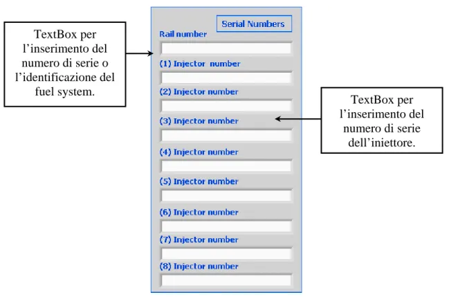 Figura 3 – Modulo di inserimento dei numeri di serie TextBox per l’inserimento del numero di serie o l’identificazione del fuel system