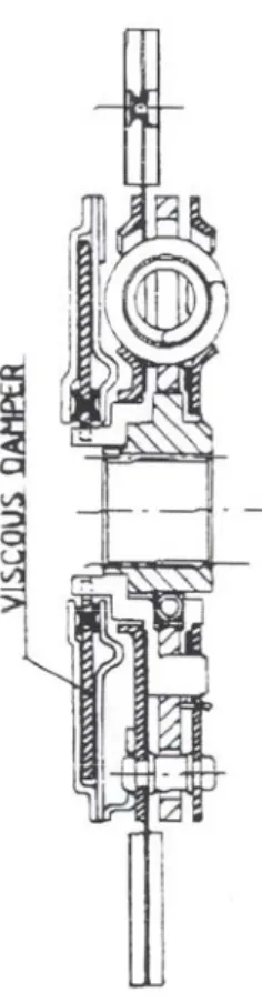 Figura 1-12 – Schema di un disco frizione fornito di parastrappi ed ammortizzatore viscoso 