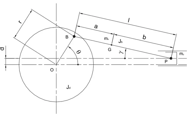 Figura 2-4 – Schema del meccanismo biella-manovella 