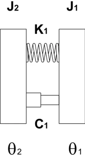 Figura 3-1 – Schema a due volani con molla e smorzatore 