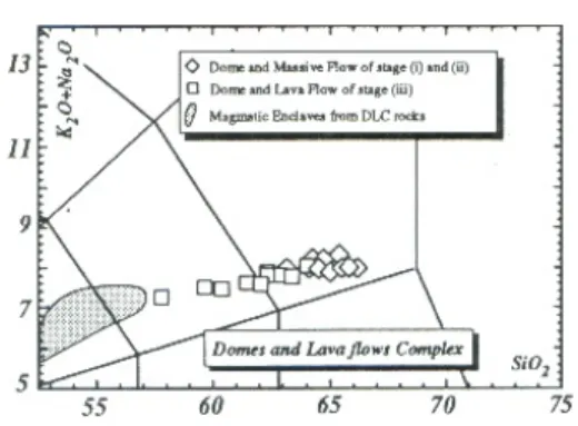 Fig 2.8 Diagramma TAS per la classificazione 
