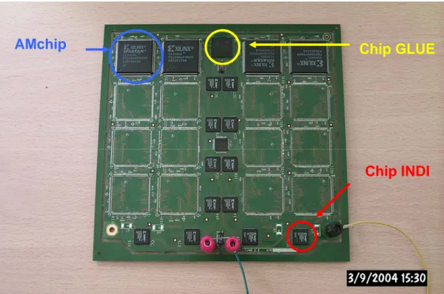 Figura 1.4.1. Scheda Large Associative Memory Board (LAMB) parte frontale (top), su cui sono stati  saldati temporaneamente 4 FPGA (indicati comunque con il nome AMchip) al fine di testarne il  funzionamento in attesa dei prototipi del chip standard cell