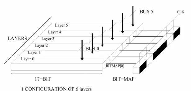 Figura 1.5.2. Riconoscimento di 4 layer su 6 e costruzione della bitmap 