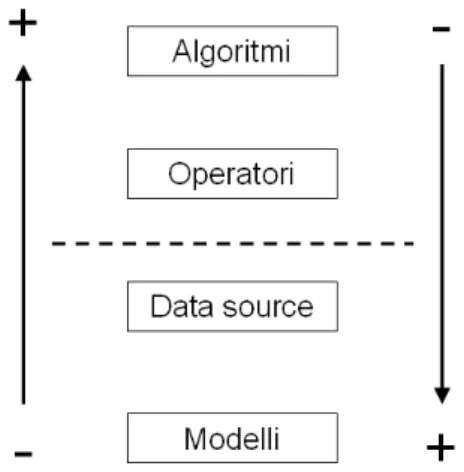 Figura 5.7 Schema riassuntivo sull’espansione di KDDML. 