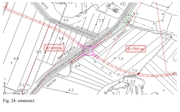 Fig. 24: rotatoria1 