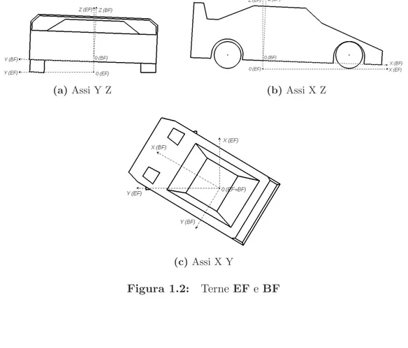 Figura 1.2: Terne EF e BF