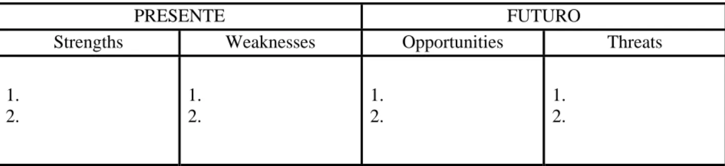 Fig. 5A - Classificazione SWOT: 