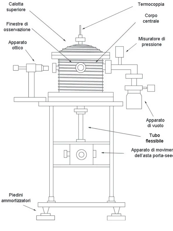 Figura 2.1: Schema della fornace Micro Pulling Down.