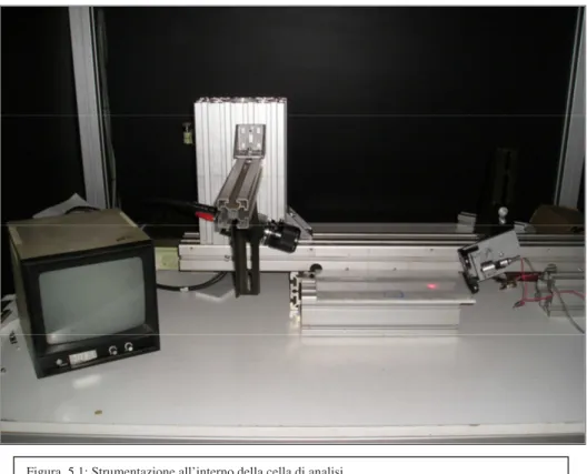 Figura  5.1: Strumentazione all’interno della cella di analisi 