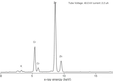 Fig. 4. XRF spectrum of a yellow paint sample from Concetto spaziale-La Fine di Dio (64 FD 5).