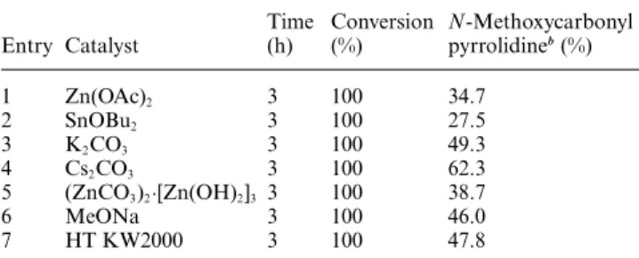 Table 1 Synthesis of N-methoxycarbonyl pyrrolidine 4 starting from 4-amino-1-butanol 1 using DMC as solvent and reagent in the presence of catalytic amount of base (10% mol) a