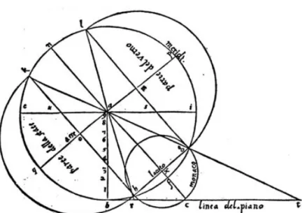 Fig. 2. D. Barbaro, Delle ragioni degli orivuoli, L’analemma secondo Vitruvio, pp. 26-27 Fig