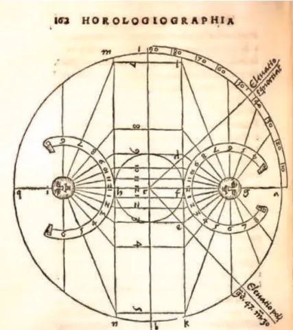 Fig. 4. D. Barbaro,  I dieci libri dell’Architettura, 1556, Metodo di tracciamento dei segni zodiacali in orologi  orizzontali e verticali; IX, 8, p