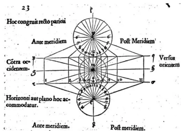 Fig. 8. D. Barbaro, De horologiis, Costruzione di orologi verticale e orizzontale, c. 46v Fig
