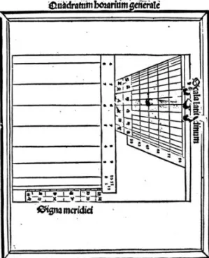 Fig. 17. D. Barbaro, De horologiis, Orologio pensile sul piano circolare  a forma di ragno; c