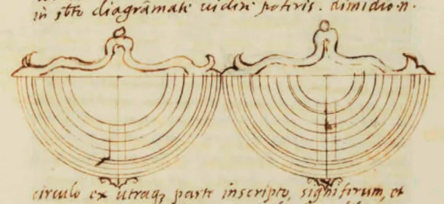 Fig. 18. D. Barbaro, De horologiis, Orologio pensile sul piano circolare a forma di ragno; c