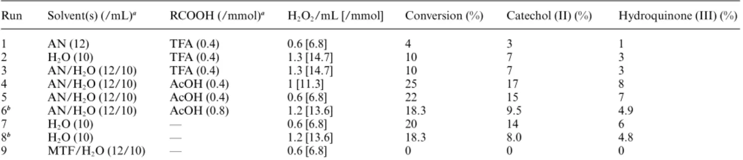 Table 1 Experimental conditions and results of phenol oxidation by H 2 O 2 in the presence of a catalytic amount of Fe-ESP