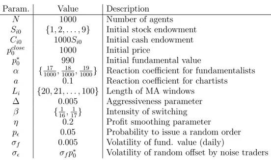 Table 2. Parameters used in the simulation