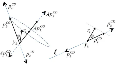 Figure 1: At the 