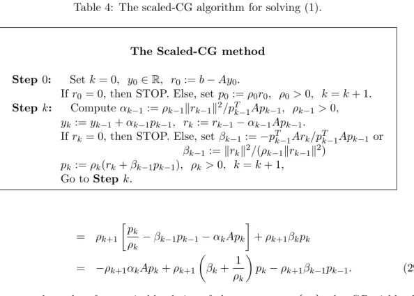 Table 4: The scaled-CG algorithm for solving (1).
