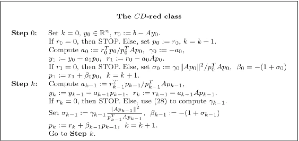 Table 3 The new C D-red class for solving ( 1 ), obtained by setting at Step k of C D the parameter γ k as in