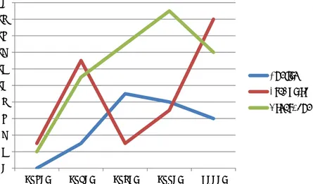 Figure 2. Dynamics of publishing textbooks in semiotics in diff erent languages during fi ve decades:  English –English; FreRusIta – French, Russian and Italian; OtherLang – all other languages.