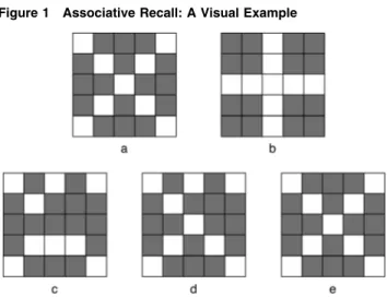 Figure 1 Associative Recall: A Visual Example