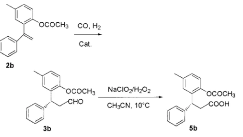 Table 2. Enantioselective rhodium-catalyzed hydroformylation of olefin 2b a entry ligand substrate/catalyst t (h) conv.(%)b aldehydeyield(%)b hydrog.product(%)b (%)ee c 1 d Binaphos 250/1 168 51.4 24.7 26.7 8 2 L 1 307/1 216 &gt;99 61.9 25.5 1 3 L 1 250/1 