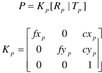 Fig. 4. Geometric relation between the entities involved in the calibration procedure 