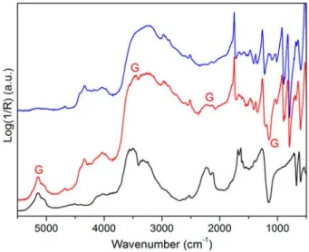 Table 3 shows the results obtained from the Flashe samples. In this case, it was not possible to evaluate the surface carbonation process because the paint  lay-ers contained calcium carbonate extender