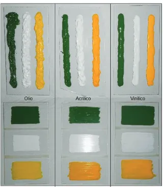Figure 1. Paint films with commercial formulation by W&amp;N, Liquitex and Flashe 2.2 Artificial ageing