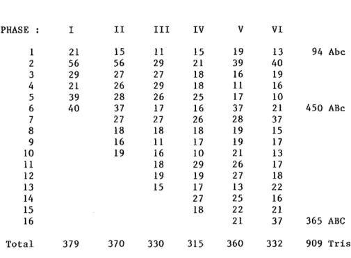 TABLE V : Deviations about the mean and variation coefficients
