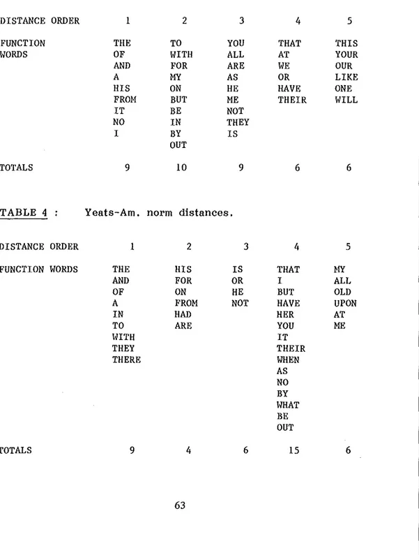 TABLE 3 Webb-Yeats distances.