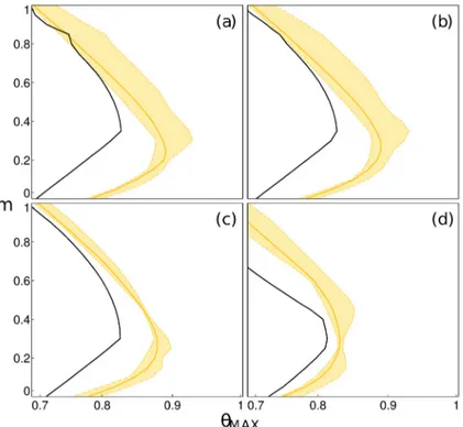 Fig 7. Investigation of the side-effects of water resources development in terms of pathogen invasion conditions of schistosomiasis