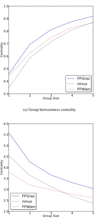 Fig. 13b instead shows that with a careful choice of γ the average network load generated by tra ffic directed to the  gate-ways or to a set of servers can be cut down significantly