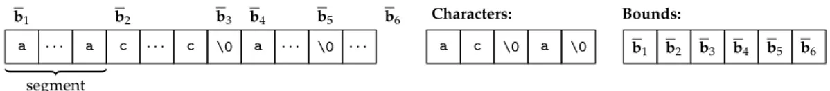 Figure 3. M-String value with symbolic bounds, where string of interest is from b 1 to b 3 .